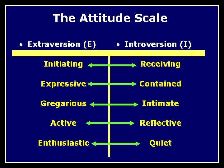 The Attitude Scale • Extraversion (E) • Introversion (I) Initiating Receiving Expressive Contained Gregarious