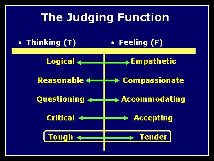 The Judging Function • Thinking (T) • Feeling (F) Logical Empathetic Reasonable Compassionate Questioning