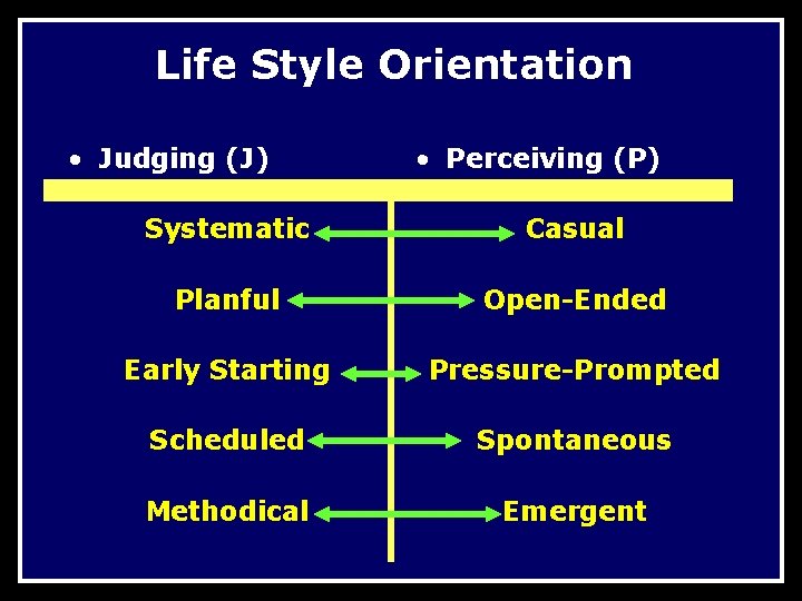 Life Style Orientation • Judging (J) • Perceiving (P) Systematic Casual Planful Open-Ended Early
