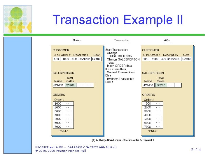 Transaction Example II KROENKE and AUER - DATABASE CONCEPTS (4 th Edition) © 2010,