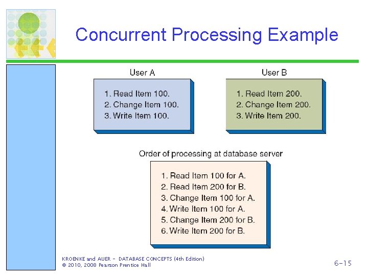 Concurrent Processing Example KROENKE and AUER - DATABASE CONCEPTS (4 th Edition) © 2010,