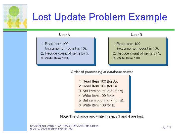 Lost Update Problem Example KROENKE and AUER - DATABASE CONCEPTS (4 th Edition) ©