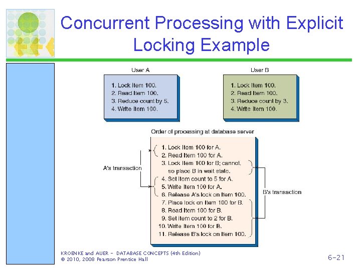 Concurrent Processing with Explicit Locking Example KROENKE and AUER - DATABASE CONCEPTS (4 th