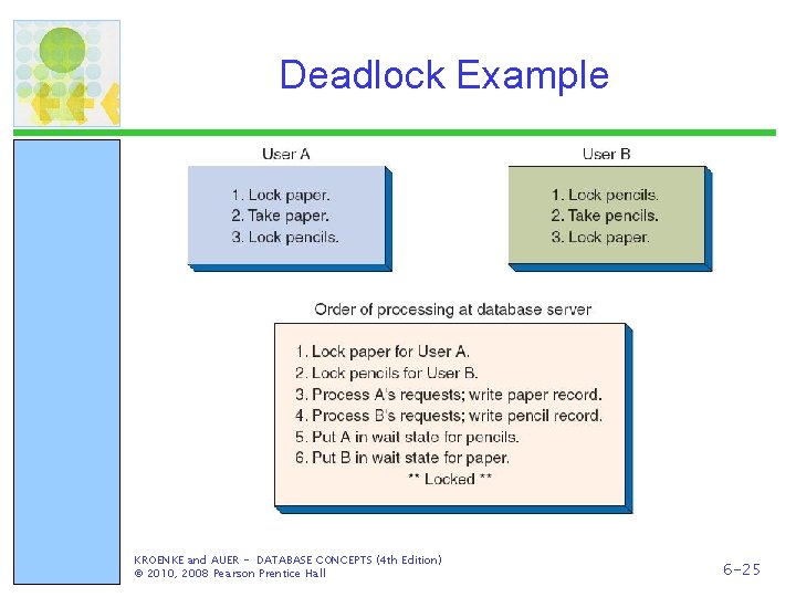 Deadlock Example KROENKE and AUER - DATABASE CONCEPTS (4 th Edition) © 2010, 2008