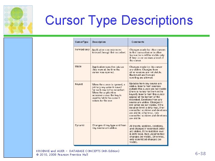 Cursor Type Descriptions KROENKE and AUER - DATABASE CONCEPTS (4 th Edition) © 2010,