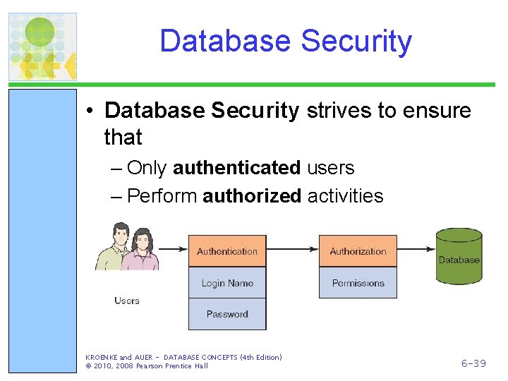 Database Security • Database Security strives to ensure that – Only authenticated users –