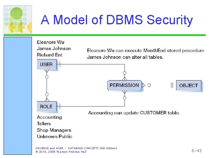A Model of DBMS Security KROENKE and AUER - DATABASE CONCEPTS (4 th Edition)