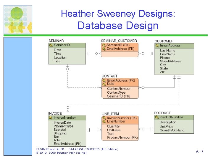 Heather Sweeney Designs: Database Design KROENKE and AUER - DATABASE CONCEPTS (4 th Edition)