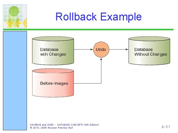 Rollback Example KROENKE and AUER - DATABASE CONCEPTS (4 th Edition) © 2010, 2008