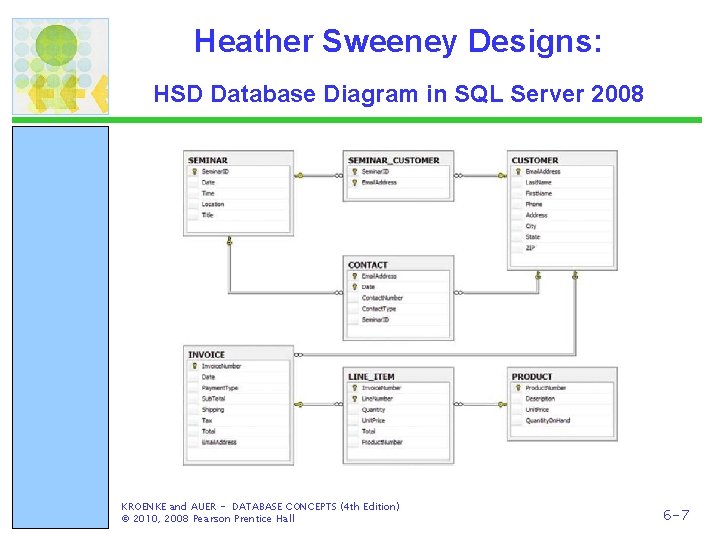 Heather Sweeney Designs: HSD Database Diagram in SQL Server 2008 KROENKE and AUER -