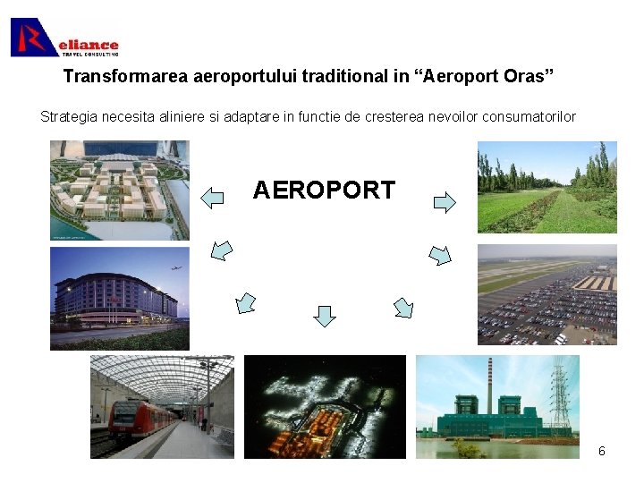 Transformarea aeroportului traditional in “Aeroport Oras” Strategia necesita aliniere si adaptare in functie de