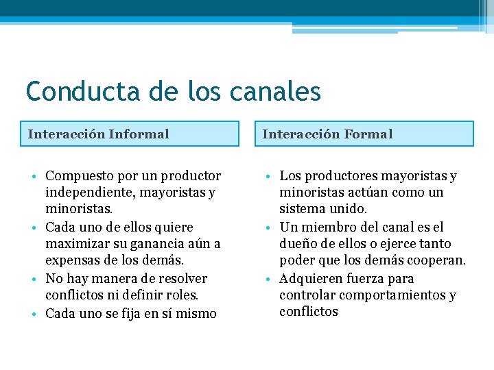 Conducta de los canales Interacción Informal Interacción Formal • Compuesto por un productor independiente,