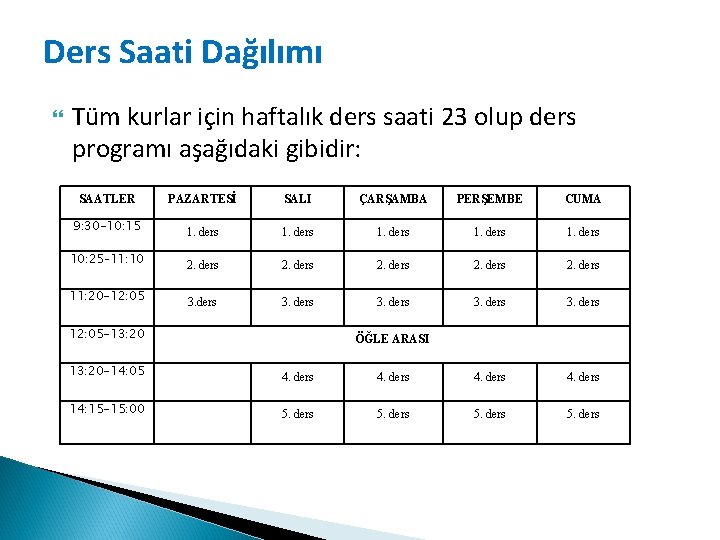 Ders Saati Dağılımı Tüm kurlar için haftalık ders saati 23 olup ders programı aşağıdaki