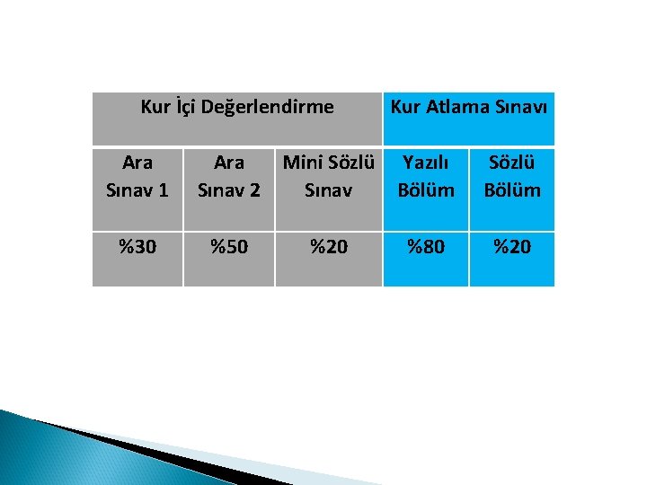  Kur İçi Değerlendirme Ara Sınav 1 %30 Kur Atlama Sınavı Ara Mini Sözlü