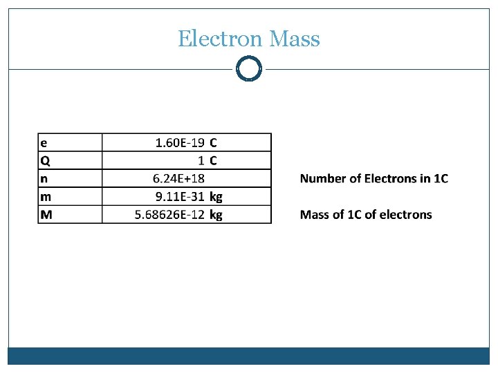 Electron Mass Electron Mass