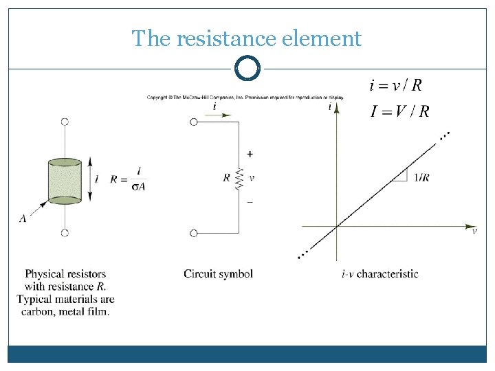 The resistance element The resistance element