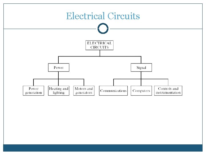 Electrical Circuits Electrical Circuits