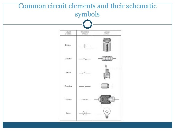 Common circuit elements and their schematic symbols Common circuit elements and their schematic symbols