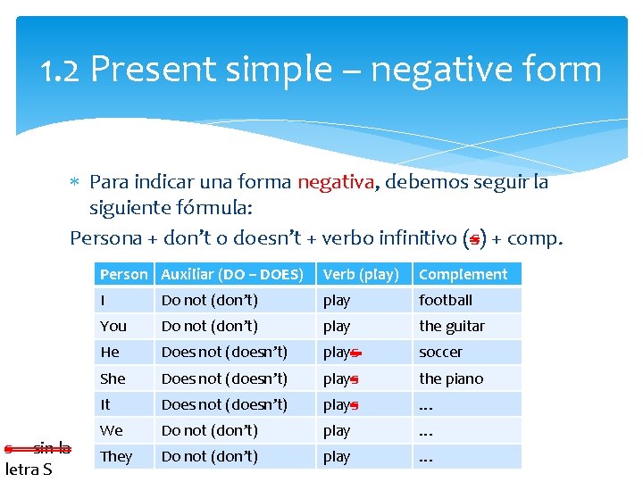 1. 2 Present simple – negative form Para indicar una forma negativa, debemos seguir