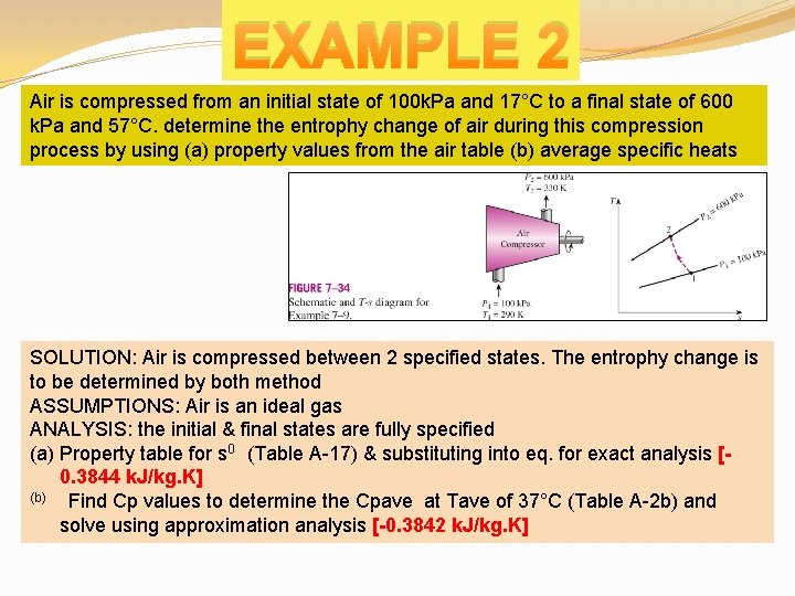EXAMPLE 2 Air is compressed from an initial state of 100 k. Pa and