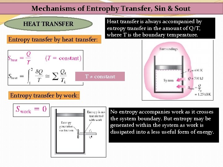 Mechanisms of Entrophy Transfer, Sin & Sout HEAT TRANSFER Entropy transfer by heat transfer: