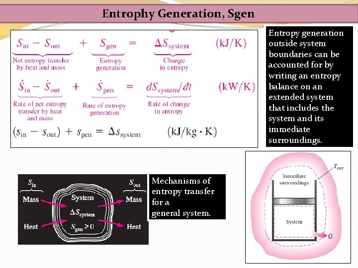 Entrophy Generation, Sgen Entropy generation outside system boundaries can be accounted for by writing