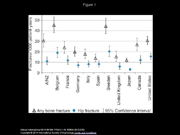 Figure 1 Kidney International 2014 85166 -173 DOI: (10. 1038/ki. 2013. 279) Copyright ©