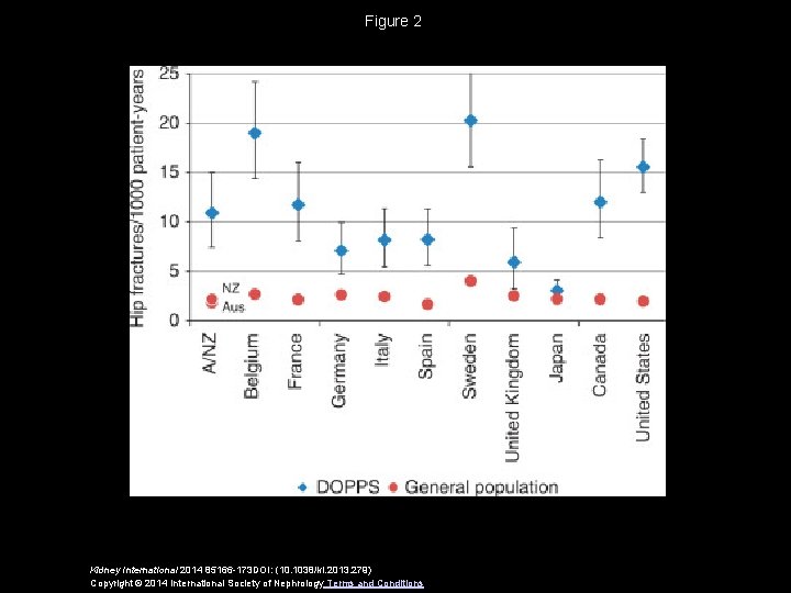 Figure 2 Kidney International 2014 85166 -173 DOI: (10. 1038/ki. 2013. 279) Copyright ©