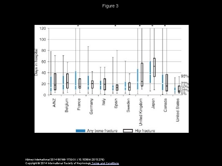 Figure 3 Kidney International 2014 85166 -173 DOI: (10. 1038/ki. 2013. 279) Copyright ©