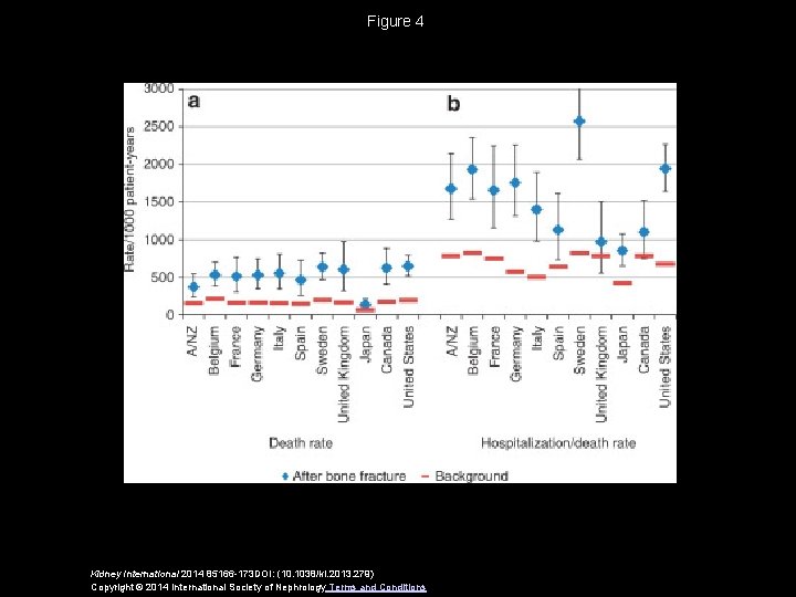 Figure 4 Kidney International 2014 85166 -173 DOI: (10. 1038/ki. 2013. 279) Copyright ©