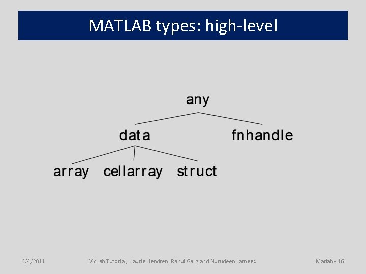 MATLAB types: high-level 6/4/2011 Mc. Lab Tutorial, Laurie Hendren, Rahul Garg and Nurudeen Lameed
