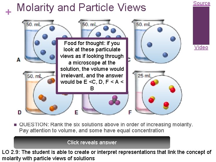 Molarity and Particle Views + Food for thought: if you look at these particulate