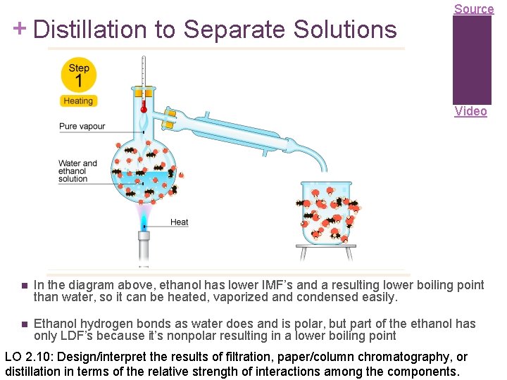 + Distillation to Separate Solutions Source Video n In the diagram above, ethanol has