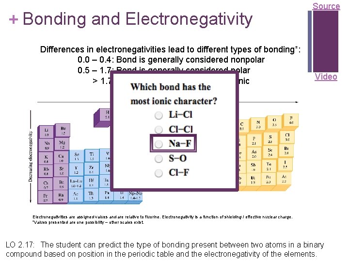 + Bonding and Electronegativity Differences in electronegativities lead to different types of bonding*: 0.