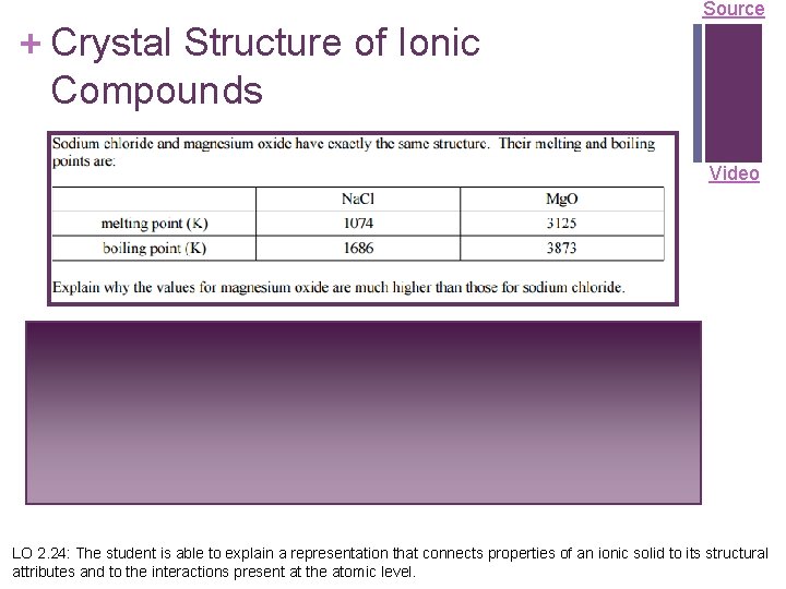 Source + Crystal Structure of Ionic Compounds Video The +2 and -2 ions attract