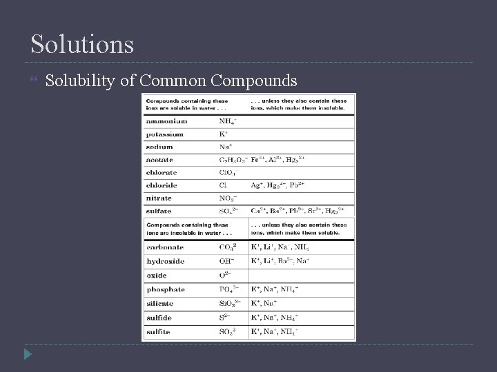 Solutions Solubility of Common Compounds 