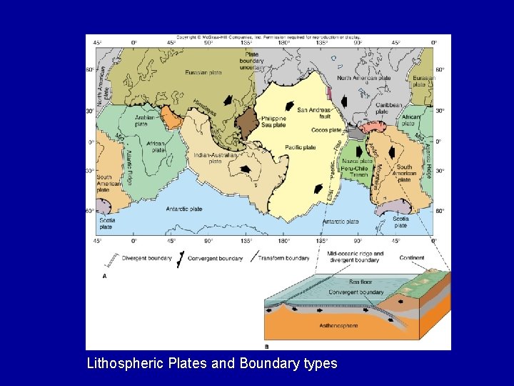 Lithospheric Plates and Boundary types 