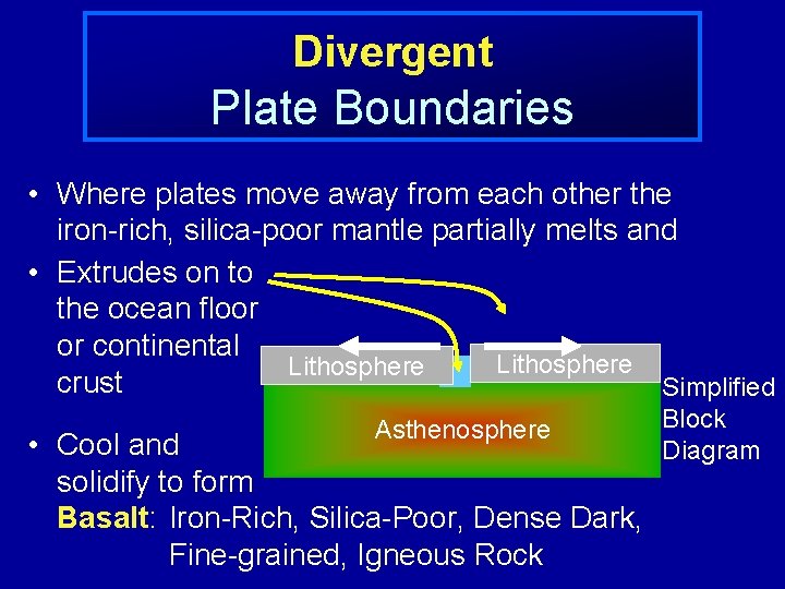 Divergent Plate Boundaries • Where plates move away from each other the iron-rich, silica-poor