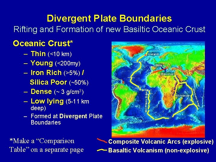 Divergent Plate Boundaries Rifting and Formation of new Basiltic Oceanic Crust* Visuvius Afri can