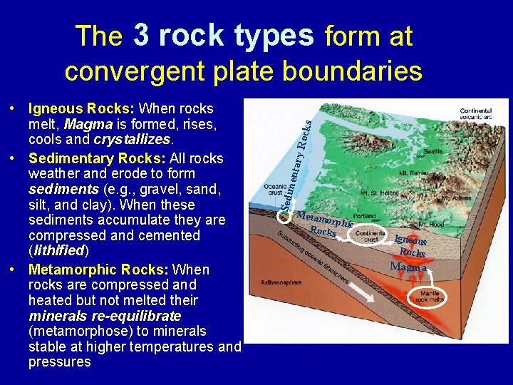Rock entar y Sedim • Igneous Rocks: When rocks melt, Magma is formed, rises,