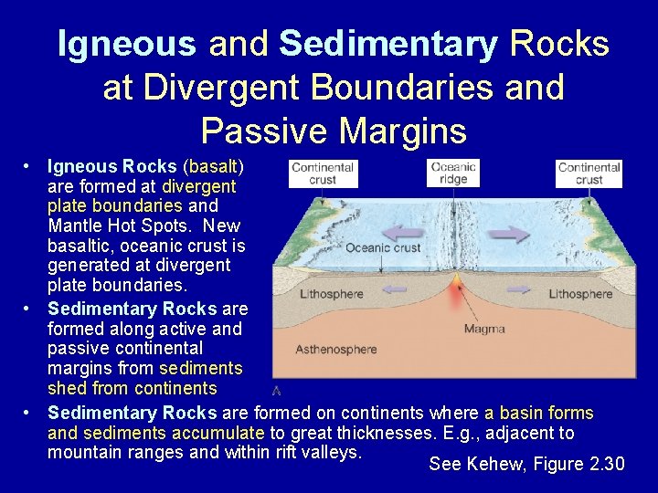 Igneous and Sedimentary Rocks at Divergent Boundaries and Passive Margins • Igneous Rocks (basalt)