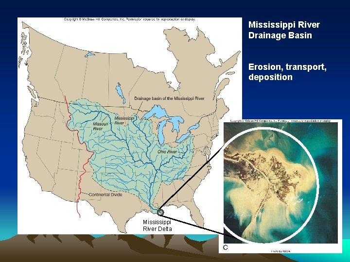 Mississippi River Drainage Basin Erosion, transport, deposition Mississippi River Delta 