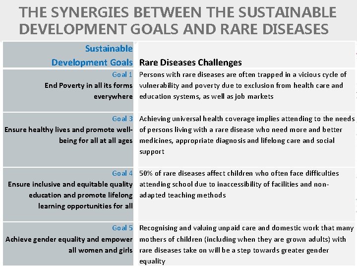 THE SYNERGIES BETWEEN THE SUSTAINABLE DEVELOPMENT GOALS AND RARE DISEASES Sustainable Development Goals Rare