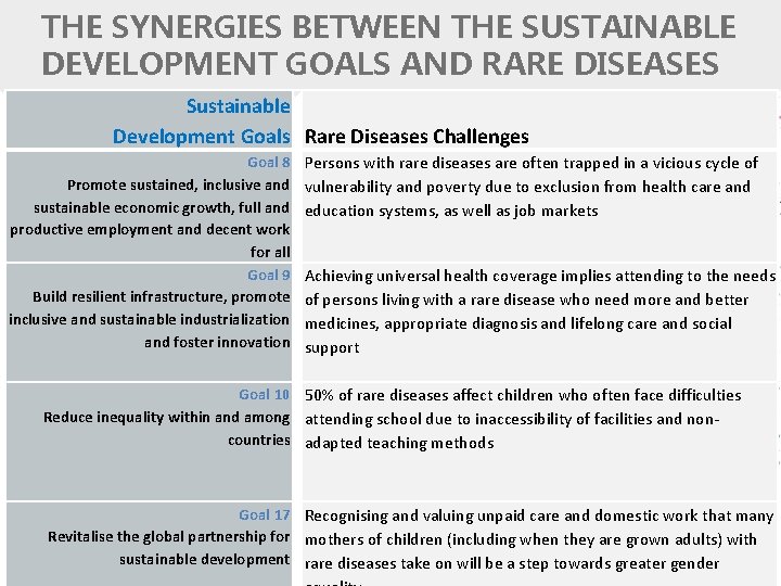 THE SYNERGIES BETWEEN THE SUSTAINABLE DEVELOPMENT GOALS AND RARE DISEASES Sustainable Development Goals Rare