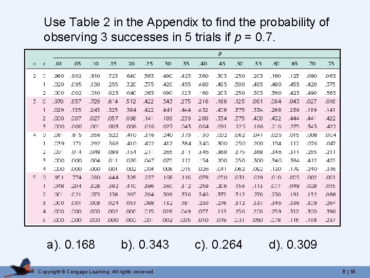 Use Table 2 in the Appendix to find the probability of observing 3 successes
