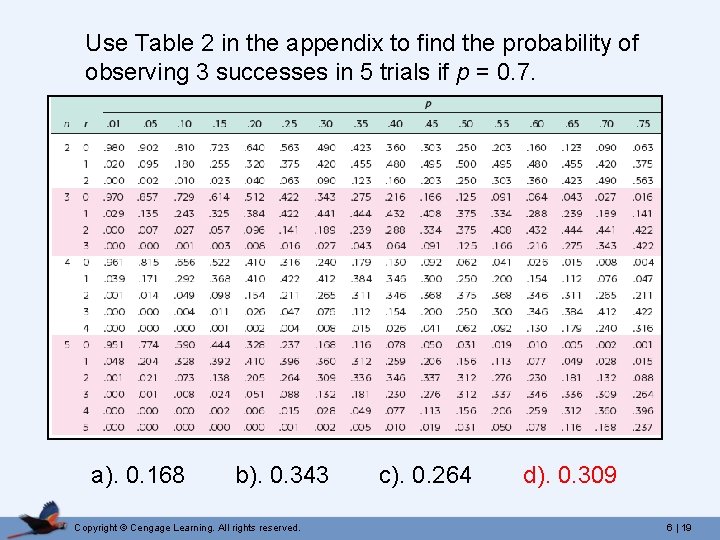 Use Table 2 in the appendix to find the probability of observing 3 successes