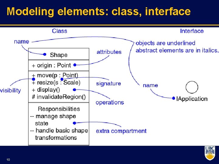 Modeling elements: class, interface 10 