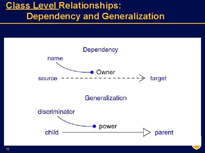 Class Level Relationships: Dependency and Generalization 12 