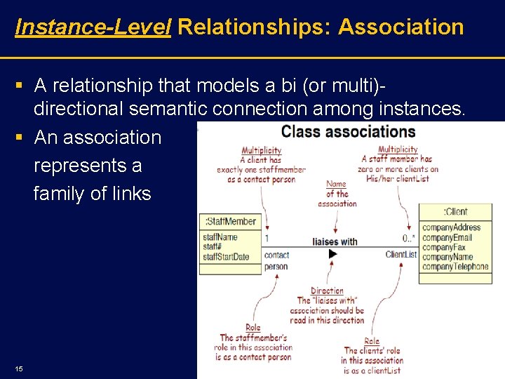 Instance-Level Relationships: Association § A relationship that models a bi (or multi) directional semantic