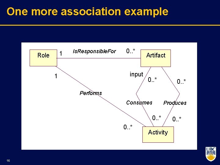 One more association example 1 Role Is. Responsible. For 0. . * input 1